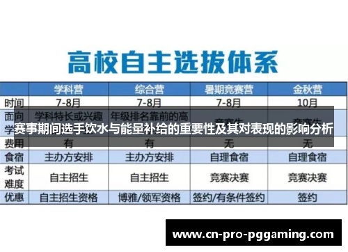 赛事期间选手饮水与能量补给的重要性及其对表现的影响分析