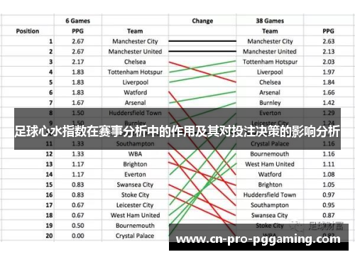 足球心水指数在赛事分析中的作用及其对投注决策的影响分析