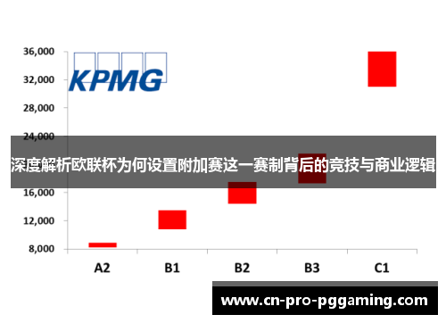 深度解析欧联杯为何设置附加赛这一赛制背后的竞技与商业逻辑