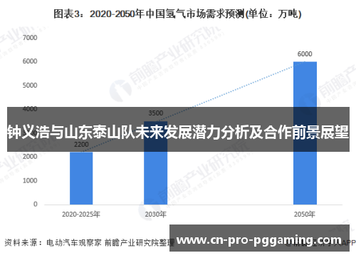 钟义浩与山东泰山队未来发展潜力分析及合作前景展望