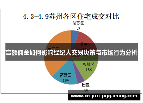 高额佣金如何影响经纪人交易决策与市场行为分析