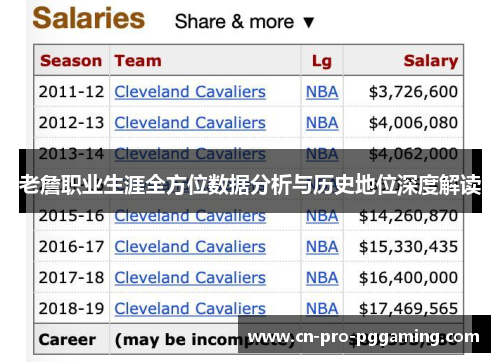 老詹职业生涯全方位数据分析与历史地位深度解读