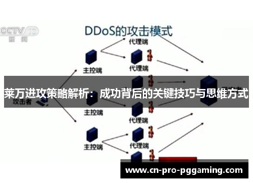 莱万进攻策略解析：成功背后的关键技巧与思维方式