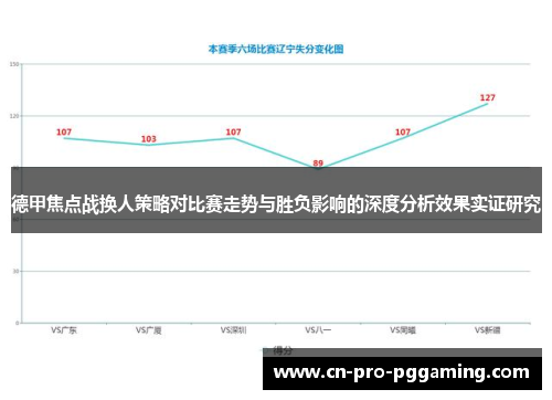 德甲焦点战换人策略对比赛走势与胜负影响的深度分析效果实证研究